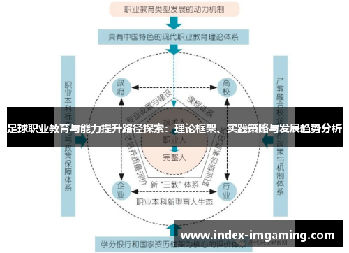 足球职业教育与能力提升路径探索：理论框架、实践策略与发展趋势分析