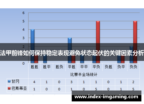 法甲前锋如何保持稳定表现避免状态起伏的关键因素分析