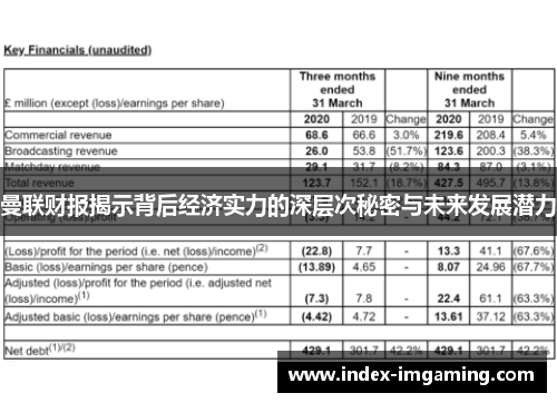 曼联财报揭示背后经济实力的深层次秘密与未来发展潜力