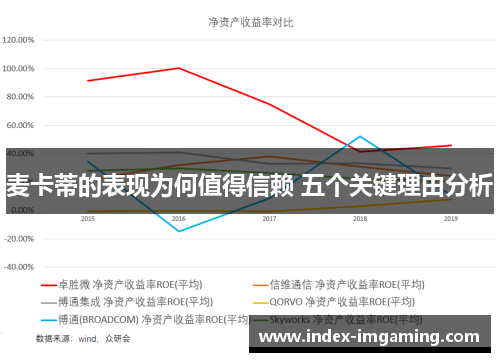 麦卡蒂的表现为何值得信赖 五个关键理由分析