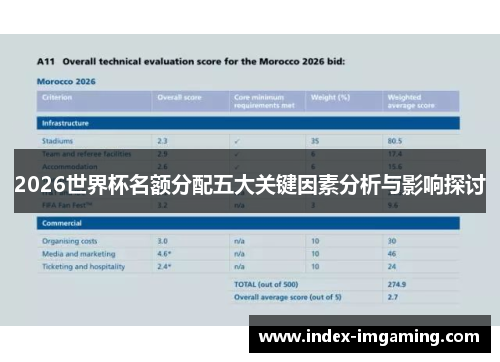 2026世界杯名额分配五大关键因素分析与影响探讨