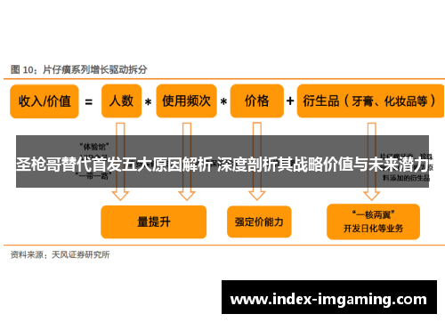 圣枪哥替代首发五大原因解析 深度剖析其战略价值与未来潜力